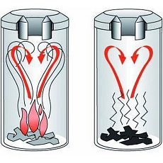 Kovový samozhášecí odpadkový koš Protect, objem 30 l