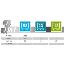 Takrovací kleště KW-Trio EasyTech 18531