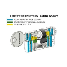 Bezpečnostní vložka EuroSecure, 55/60 mm, nikl